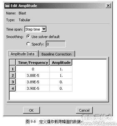 Abaqus有限元分析實例解析——在棒中的應力波傳播(一)ansys培訓的效果圖片5