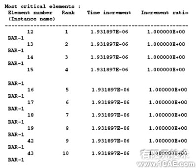 Abaqus有限元分析實例解析——在棒中的應力波傳播(一)ansys分析案例圖片9