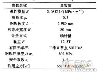 ANSYS傳感器設(shè)計(jì)中的應(yīng)用ansys圖片圖片1