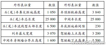 ANSYS中的Fluent模塊在高架橋聲屏障高度中仿真的應(yīng)用ansys workbanch圖片1