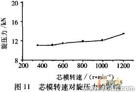 工藝參數(shù)的有限元分析ansys仿真分析圖片11