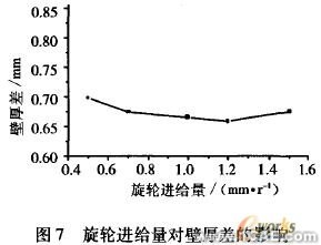 工藝參數(shù)的有限元分析ansys圖片圖片7