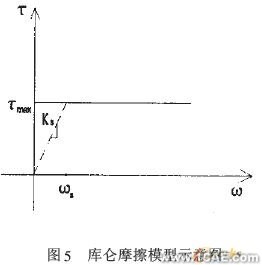 基于ABAQUS軟件的大直徑樁承載力-變形分析+有限元仿真分析相關(guān)圖片圖片14