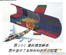 ANSYS對(duì)航空工業(yè)期待協(xié)同仿真環(huán)境 +有限元仿真分析相關(guān)圖片圖片3