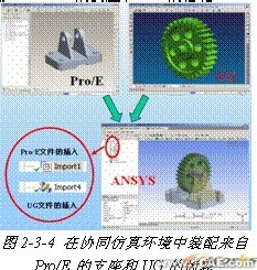 ANSYS對(duì)航空工業(yè)期待協(xié)同仿真環(huán)境 +有限元項(xiàng)目服務(wù)資料圖圖片5