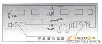 基于ANSYS的加工中心滑座拓?fù)鋬?yōu)化設(shè)計(jì)+有限元項(xiàng)目服務(wù)資料圖圖片4