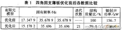 APDL語言實現(xiàn)連續(xù)體結(jié)構(gòu)動力學(xué)拓?fù)鋬?yōu)化+項目圖片圖片2