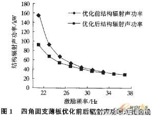 APDL語言實現(xiàn)連續(xù)體結(jié)構(gòu)動力學(xué)拓?fù)鋬?yōu)化+項目圖片圖片3