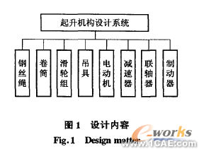 起重機(jī)起升機(jī)構(gòu)可視化CAD軟件開發(fā)方法+有限元仿真分析相關(guān)圖片圖片1