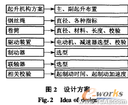 起重機(jī)起升機(jī)構(gòu)可視化CAD軟件開發(fā)方法+有限元仿真分析相關(guān)圖片圖片2