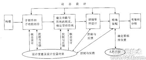 沖模CAD系統(tǒng)中典型結(jié)構(gòu)動(dòng)態(tài)設(shè)計(jì)方法的研究+項(xiàng)目圖片圖片1