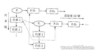 沖模CAD系統(tǒng)中典型結(jié)構(gòu)動(dòng)態(tài)設(shè)計(jì)方法的研究+項(xiàng)目圖片圖片3