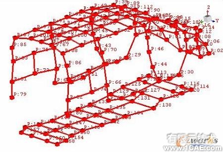 模態(tài)試驗(yàn)及工作變形分析在汽車車內(nèi)噪聲診斷中的應(yīng)用+有限元仿真分析相關(guān)圖片圖片1