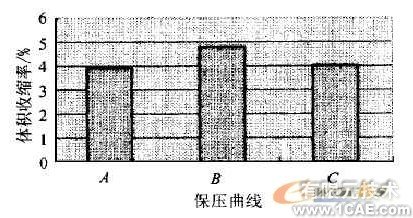 CAE在塑料光學零件注射成型中的應(yīng)用+項目圖片圖片4