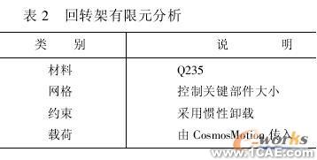 使用COSMOS對(duì)裝箱翻包機(jī)進(jìn)行仿真分析+有限元仿真分析相關(guān)圖片圖片4