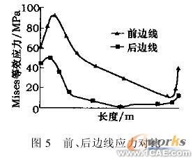 使用COSMOS對(duì)裝箱翻包機(jī)進(jìn)行仿真分析+項(xiàng)目圖片圖片7