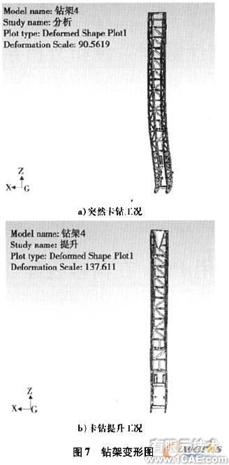 基于Cosmos/ Works的牙輪鉆機(jī)鉆架結(jié)構(gòu)強(qiáng)度分析+有限元仿真分析相關(guān)圖片圖片8