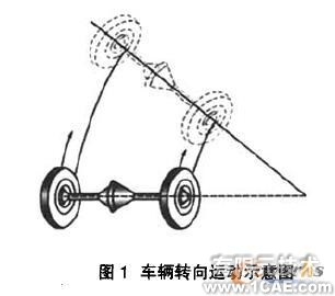 COSMOSMotion軸向滑塊凸輪式差速器的運(yùn)動(dòng)仿真+有限元項(xiàng)目服務(wù)資料圖圖片1