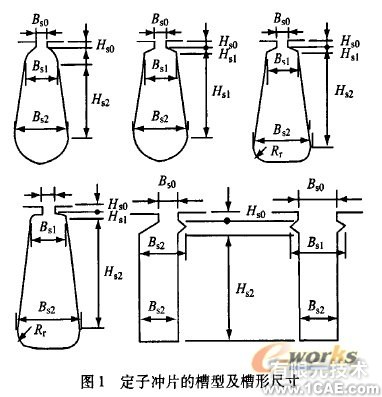 電機(jī)電磁設(shè)計(jì)與三維CAD軟件間的接口開發(fā)+有限元仿真分析相關(guān)圖片圖片1