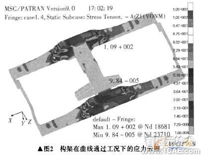 機(jī)車轉(zhuǎn)向架構(gòu)架強(qiáng)度的有限元分析+有限元仿真分析相關(guān)圖片圖片4