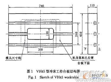 高速沖床工作臺板的有限元分析解決方案+有限元仿真分析相關圖片圖片1