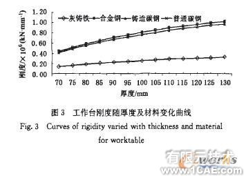 高速沖床工作臺板的有限元分析解決方案+應用技術圖片圖片6