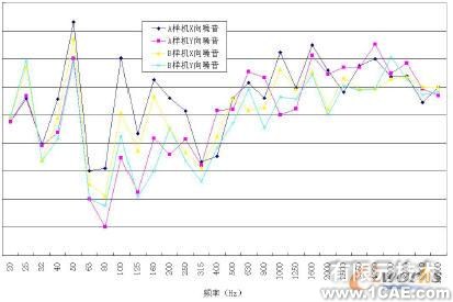 LMS Test.Lab在空調(diào)壓縮機(jī)降噪中的運(yùn)用+有限元仿真分析相關(guān)圖片圖片1