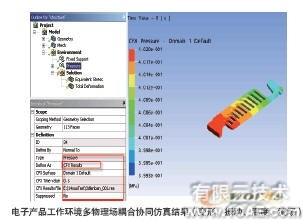 電子散熱系統(tǒng)多物理場耦合協(xié)同仿真系統(tǒng)+有限元仿真分析相關(guān)圖片圖片1