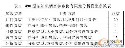 基于參數(shù)化有限元模型的活塞熱負(fù)荷仿真分析+有限元仿真分析相關(guān)圖片圖片1