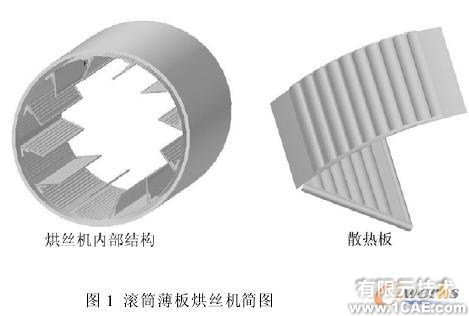 薄板烘絲機(jī)熱交換裝置熱應(yīng)力分析+有限元仿真分析相關(guān)圖片圖片1