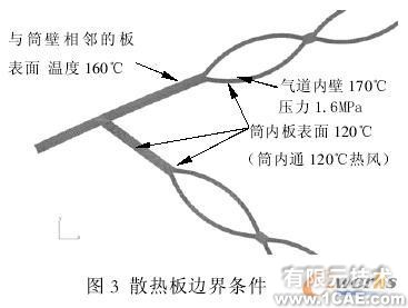 薄板烘絲機(jī)熱交換裝置熱應(yīng)力分析+有限元仿真分析相關(guān)圖片圖片4