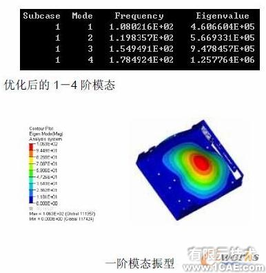 計算機系統(tǒng)防振的優(yōu)化設計+培訓案例圖片圖片8