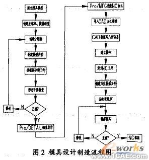 proe在模具設(shè)計制造中的應(yīng)用+學(xué)習(xí)資料圖片2