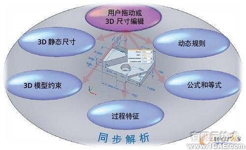 Solid Edge ST 五大新特色cfd多物理場耦合相關(guān)圖片4