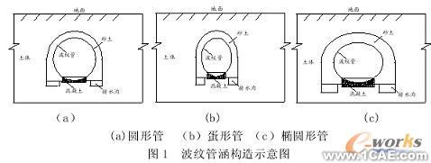 鋼板管涵結(jié)構(gòu)的有限元分析solidworks仿真分析圖片圖片1