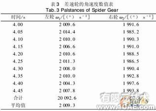 差速器的運動仿真與分析solidworks simulation應(yīng)用技術(shù)圖片圖片9