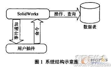 SolidWorks文檔工程化管理的探討solidworks simulation技術(shù)圖片1