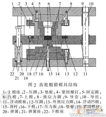 SolidWorks的直齒圓柱齒輪精鍛模設(shè)計solidworks仿真分析圖片圖片2