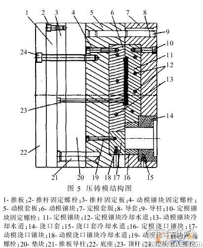 SolidWorks的直齒圓柱齒輪精鍛模設(shè)計solidworks simulation分析圖片4