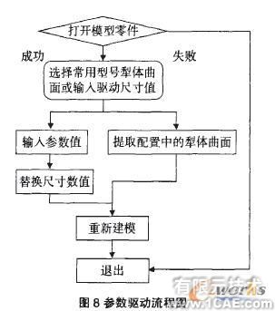 基于SolidWorks的水平直元線犁體曲面參數(shù)化設(shè)計solidworks simulation學習資料圖片9