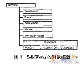 VB開(kāi)發(fā)SolidWorks實(shí)現(xiàn)機(jī)械產(chǎn)品參數(shù)化設(shè)計(jì)solidworks仿真分析圖片圖片1