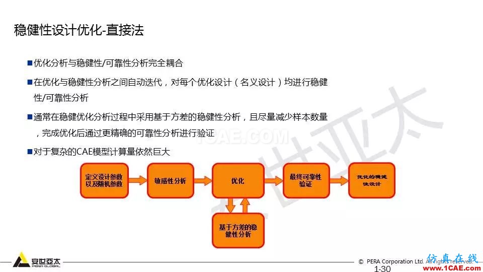 專題 | 結(jié)構(gòu)參數(shù)優(yōu)化分析技術(shù)應(yīng)用ansys培訓(xùn)課程圖片30