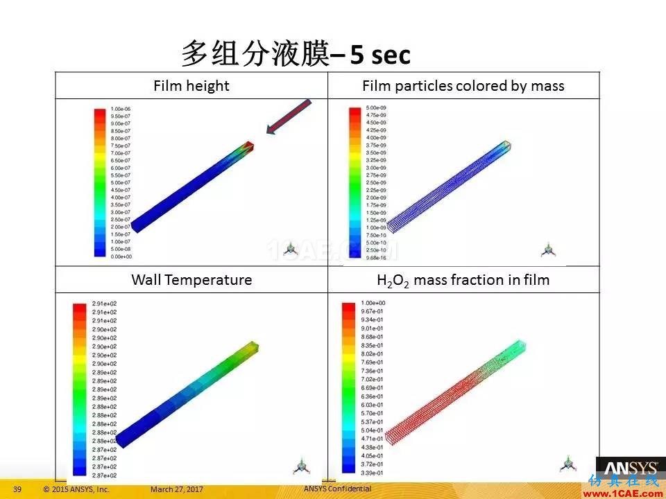 ANSYS 18.0新功能 | 官方PPT詳解FLUENT多相流fluent圖片39