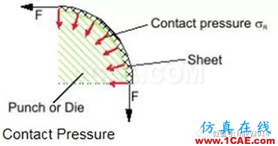 基于AutoForm分析零件成形時沖擊線的控制方法【轉(zhuǎn)發(fā)】autoform分析圖片3