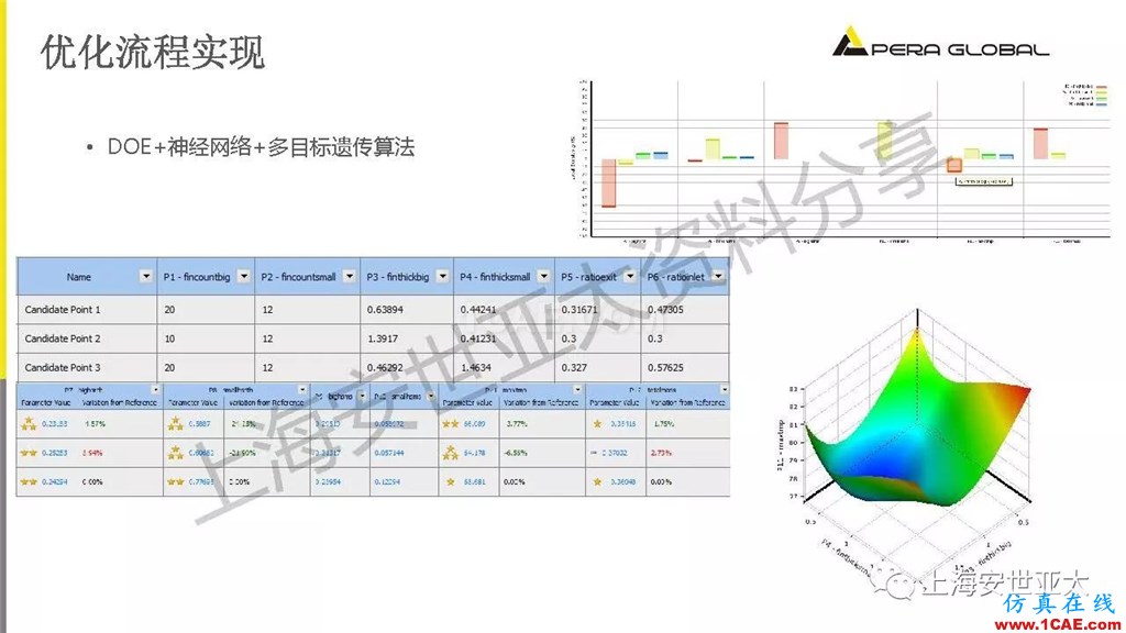 技術(shù)分享 | 電子系統(tǒng)散熱設(shè)計(jì)分析與優(yōu)化icepak學(xué)習(xí)資料圖片34