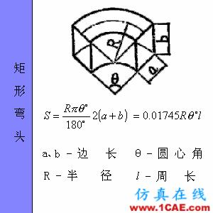 快接收，工程常用的各種圖形計(jì)算公式都在這了！AutoCAD仿真分析圖片64