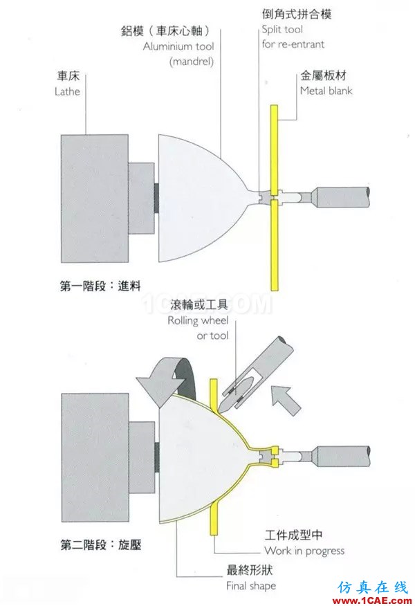 做設(shè)計的應(yīng)該要懂得！材料工藝詳解——成型技術(shù)ug模具設(shè)計技術(shù)圖片22