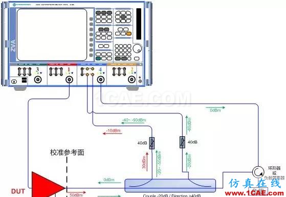 大功率功放輸出端口的熱駐波測(cè)量HFSS分析案例圖片1