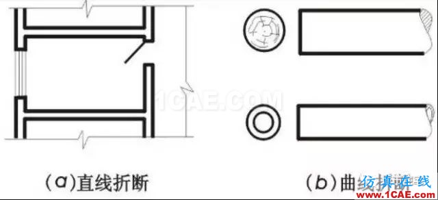 施工圖中常用符號及圖例，值得收藏！AutoCAD應(yīng)用技術(shù)圖片12