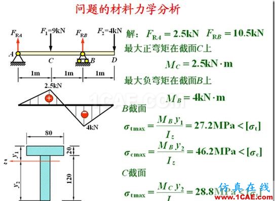 網(wǎng)格大小對(duì)計(jì)算精度的影響及應(yīng)力集中時(shí)結(jié)果的可信性ansys仿真分析圖片4